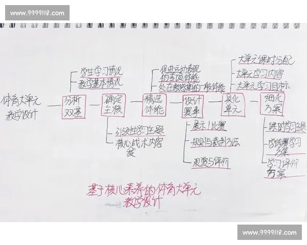 跳绳比赛教学设计与组织策略探索:提高学生兴趣与运动技能的综合实践方案